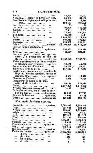 Annuaire de l'economie politique et de la statistique