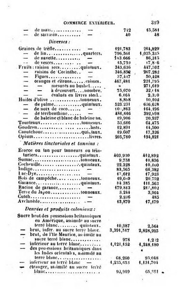 Annuaire de l'economie politique et de la statistique