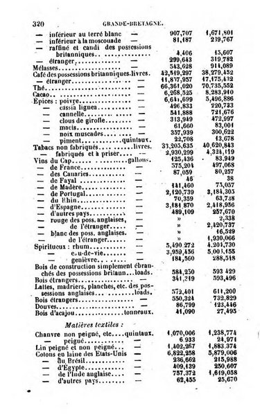 Annuaire de l'economie politique et de la statistique