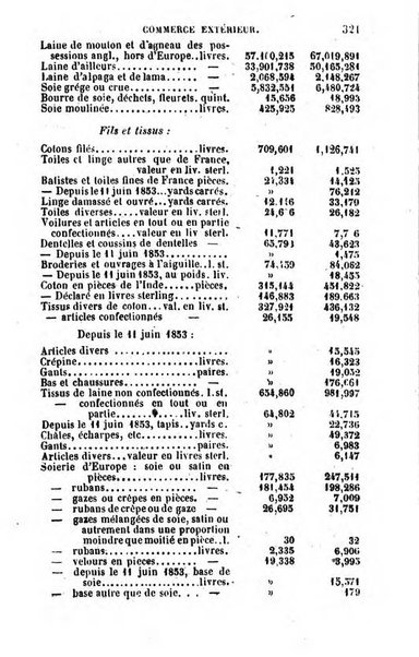 Annuaire de l'economie politique et de la statistique