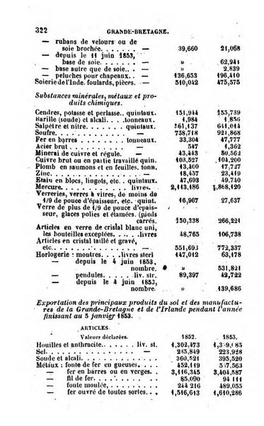 Annuaire de l'economie politique et de la statistique