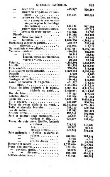 Annuaire de l'economie politique et de la statistique