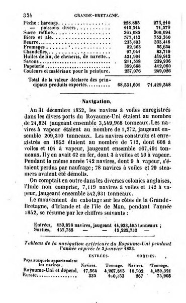 Annuaire de l'economie politique et de la statistique