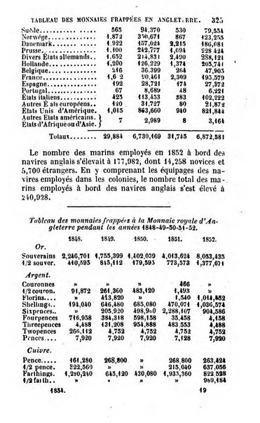 Annuaire de l'economie politique et de la statistique