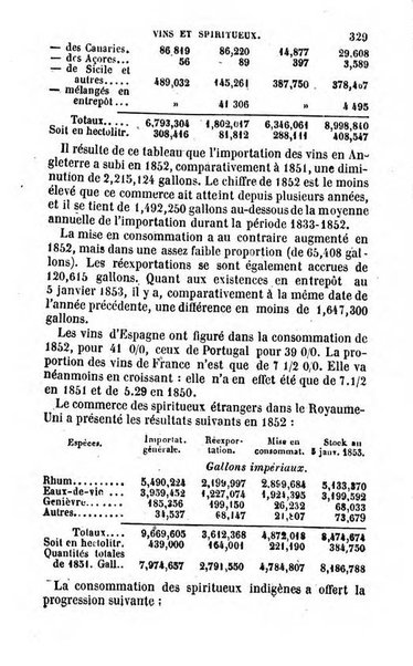 Annuaire de l'economie politique et de la statistique