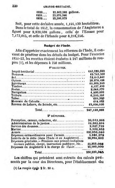 Annuaire de l'economie politique et de la statistique