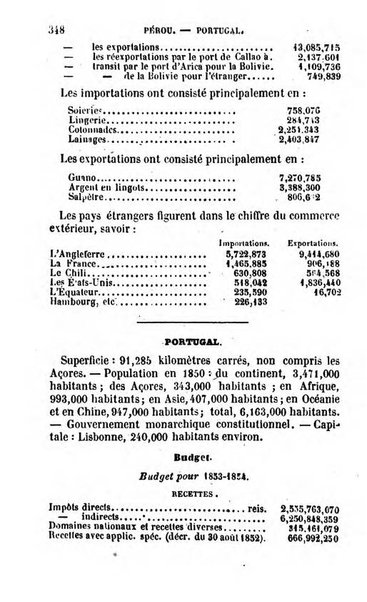 Annuaire de l'economie politique et de la statistique