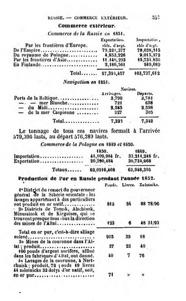 Annuaire de l'economie politique et de la statistique