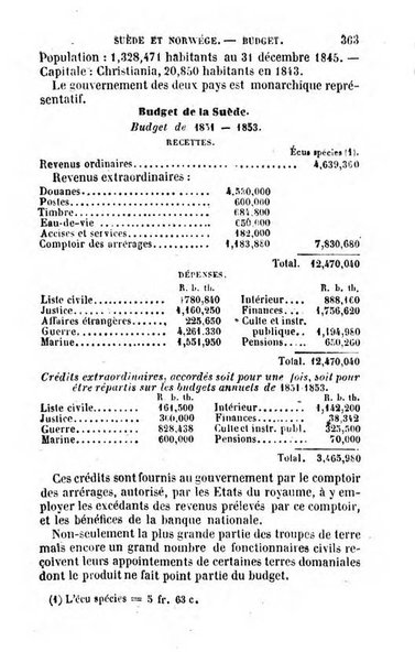 Annuaire de l'economie politique et de la statistique