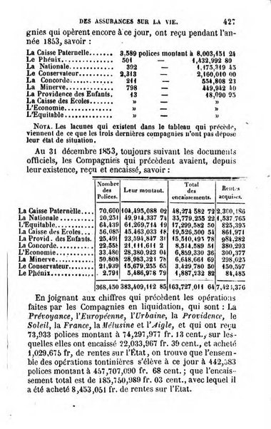 Annuaire de l'economie politique et de la statistique