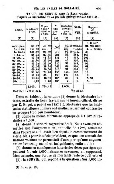 Annuaire de l'economie politique et de la statistique