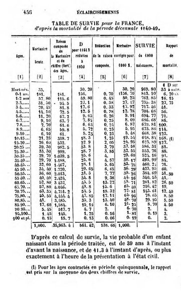 Annuaire de l'economie politique et de la statistique