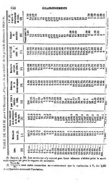 Annuaire de l'economie politique et de la statistique