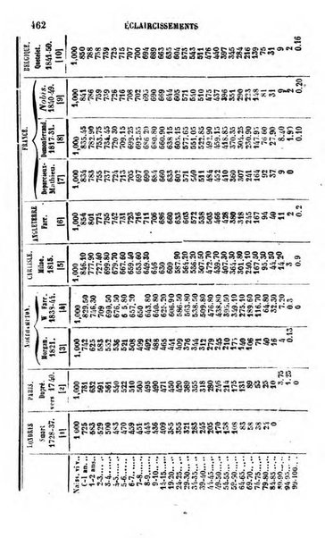 Annuaire de l'economie politique et de la statistique