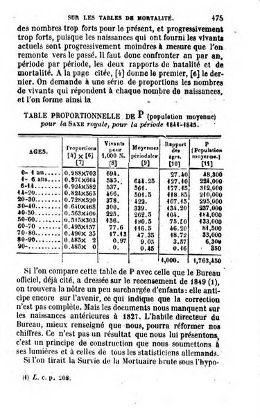 Annuaire de l'economie politique et de la statistique