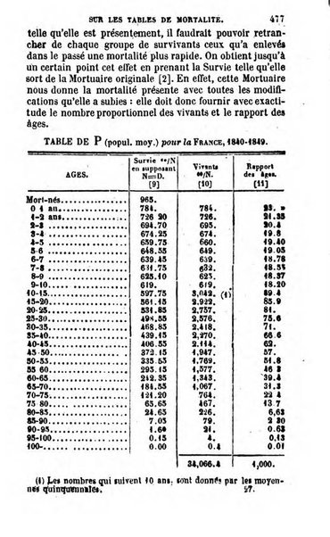 Annuaire de l'economie politique et de la statistique