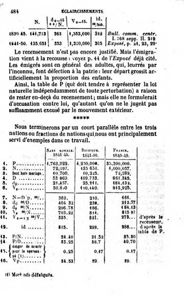 Annuaire de l'economie politique et de la statistique