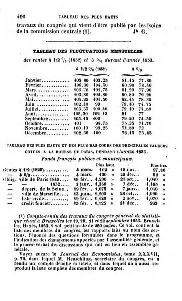 Annuaire de l'economie politique et de la statistique