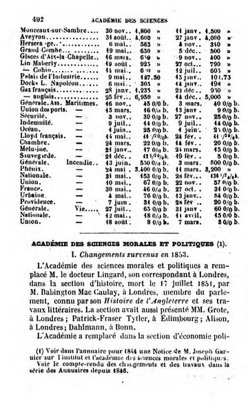 Annuaire de l'economie politique et de la statistique