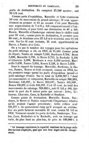 Annuaire de l'economie politique et de la statistique