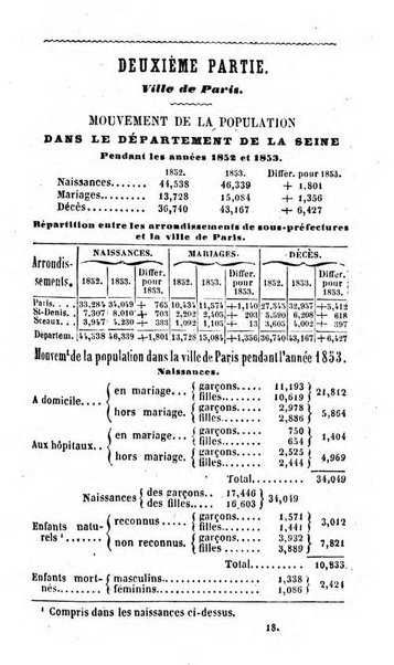 Annuaire de l'economie politique et de la statistique