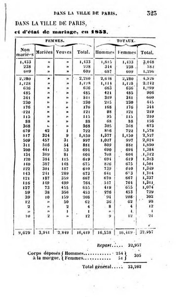 Annuaire de l'economie politique et de la statistique