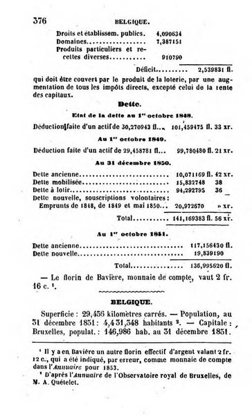 Annuaire de l'economie politique et de la statistique