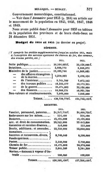 Annuaire de l'economie politique et de la statistique