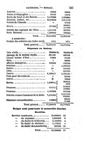 Annuaire de l'economie politique et de la statistique