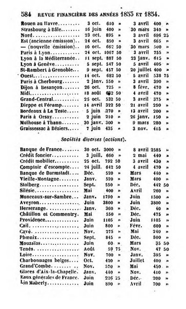 Annuaire de l'economie politique et de la statistique