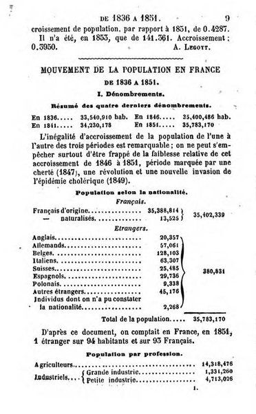 Annuaire de l'economie politique et de la statistique