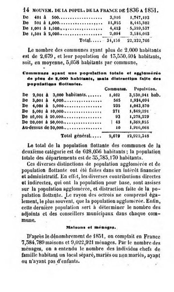 Annuaire de l'economie politique et de la statistique