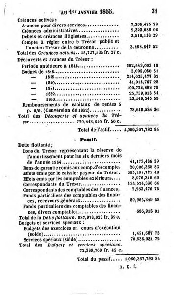 Annuaire de l'economie politique et de la statistique