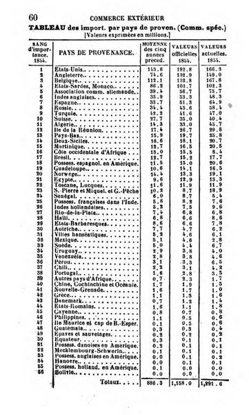 Annuaire de l'economie politique et de la statistique