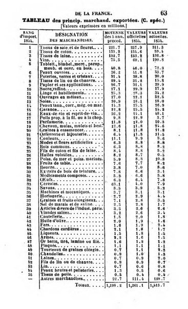 Annuaire de l'economie politique et de la statistique