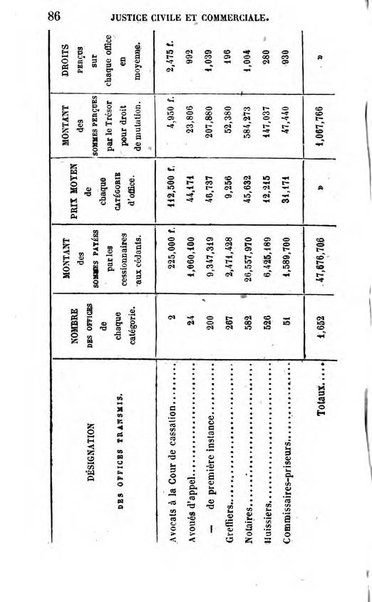 Annuaire de l'economie politique et de la statistique