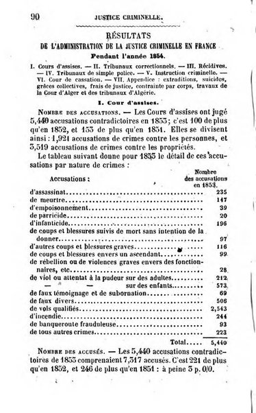 Annuaire de l'economie politique et de la statistique