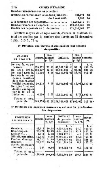 Annuaire de l'economie politique et de la statistique