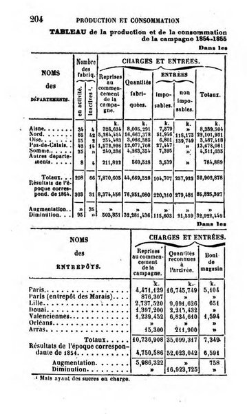 Annuaire de l'economie politique et de la statistique