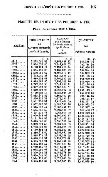 Annuaire de l'economie politique et de la statistique