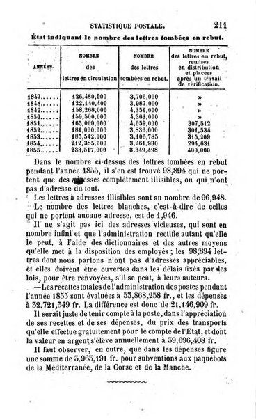 Annuaire de l'economie politique et de la statistique