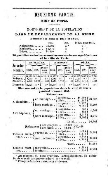 Annuaire de l'economie politique et de la statistique