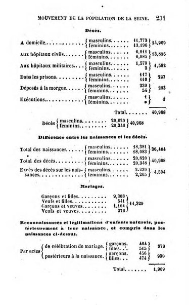 Annuaire de l'economie politique et de la statistique