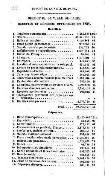 Annuaire de l'economie politique et de la statistique