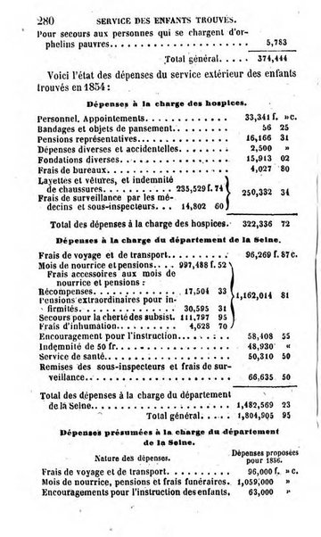 Annuaire de l'economie politique et de la statistique