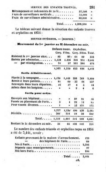 Annuaire de l'economie politique et de la statistique