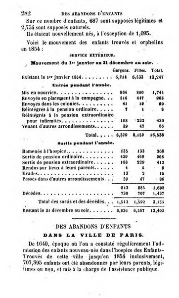 Annuaire de l'economie politique et de la statistique