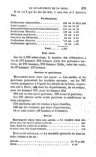 Annuaire de l'economie politique et de la statistique