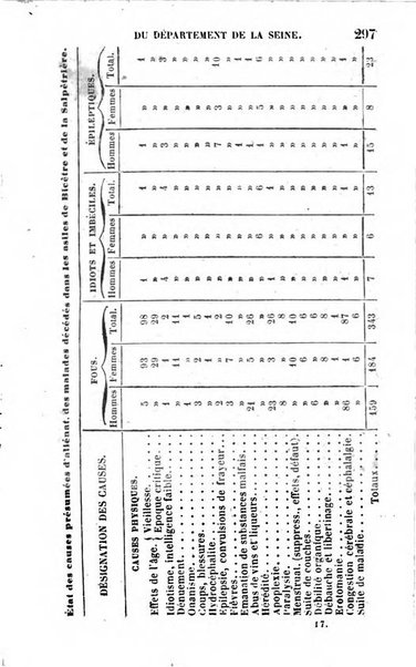 Annuaire de l'economie politique et de la statistique