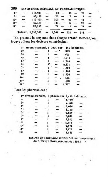 Annuaire de l'economie politique et de la statistique